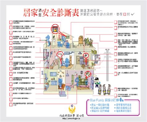 火場逃生要訣四個要點